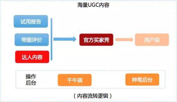 揭秘淘宝AI文案技术的全方位应用：从智能生成到营销策略的全景解析