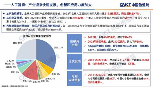 探讨人工智能技术的创新应用与挑战：基于关键领域的AI论文题目汇编