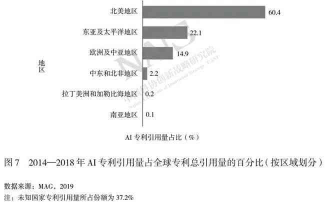 探讨人工智能技术的创新应用与挑战：基于关键领域的AI论文题目汇编