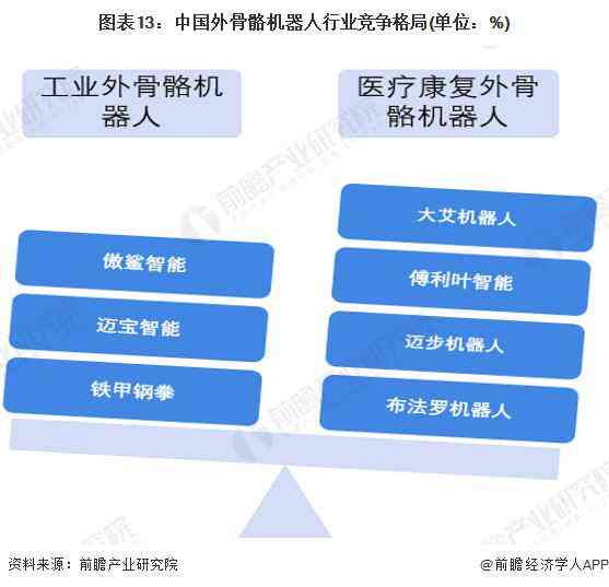 《智慧洞察：AI技术演进与产业布局的未来趋势预测报告》