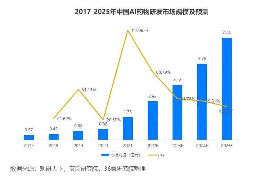 深入洞察未来：AI技术全景预测与行业应用发展趋势解析