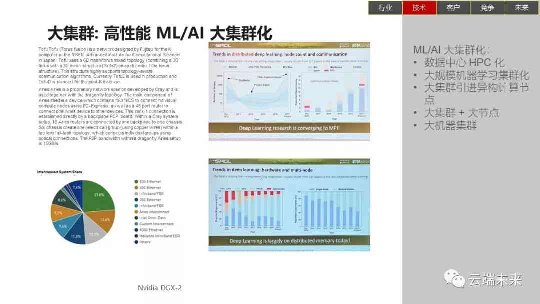 ai未来发展预测报告