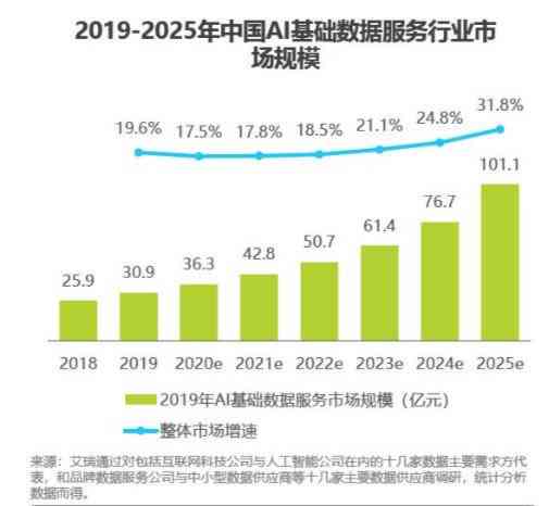 ai未来发展预测报告