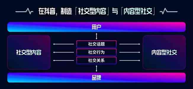 抖音ai小程序写作怎么赚钱的：揭秘盈利模式与技巧