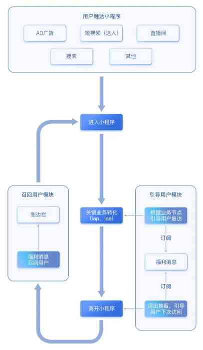 抖音小程序开发与实现：打造个性化互动体验