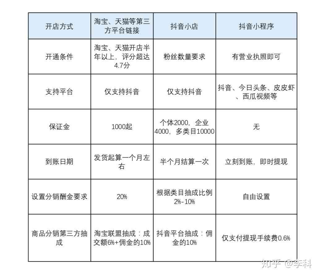 抖音小程序开发攻略：如何利用抖音小程序实现盈利之道