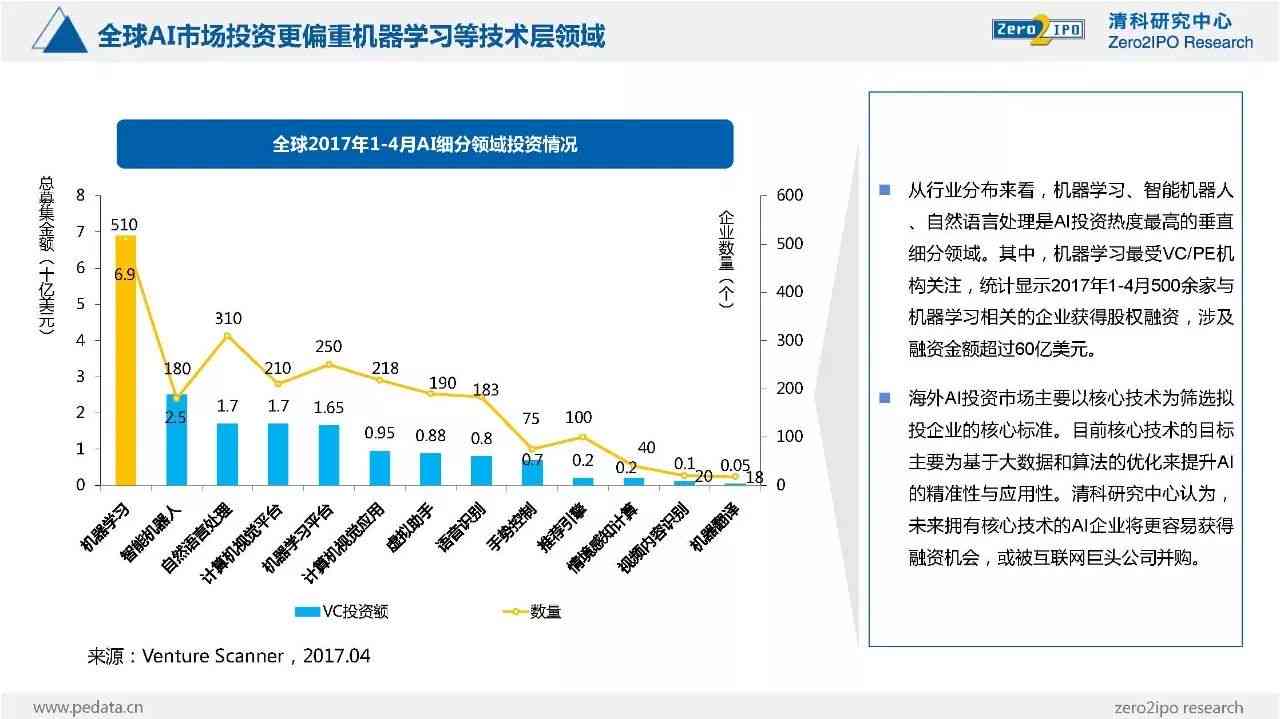 安全中心AI报告：深度解析与经费来源查询（CNAS篇）