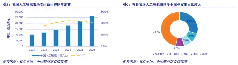 安全中心AI报告：深度解析与经费来源查询（CNAS篇）