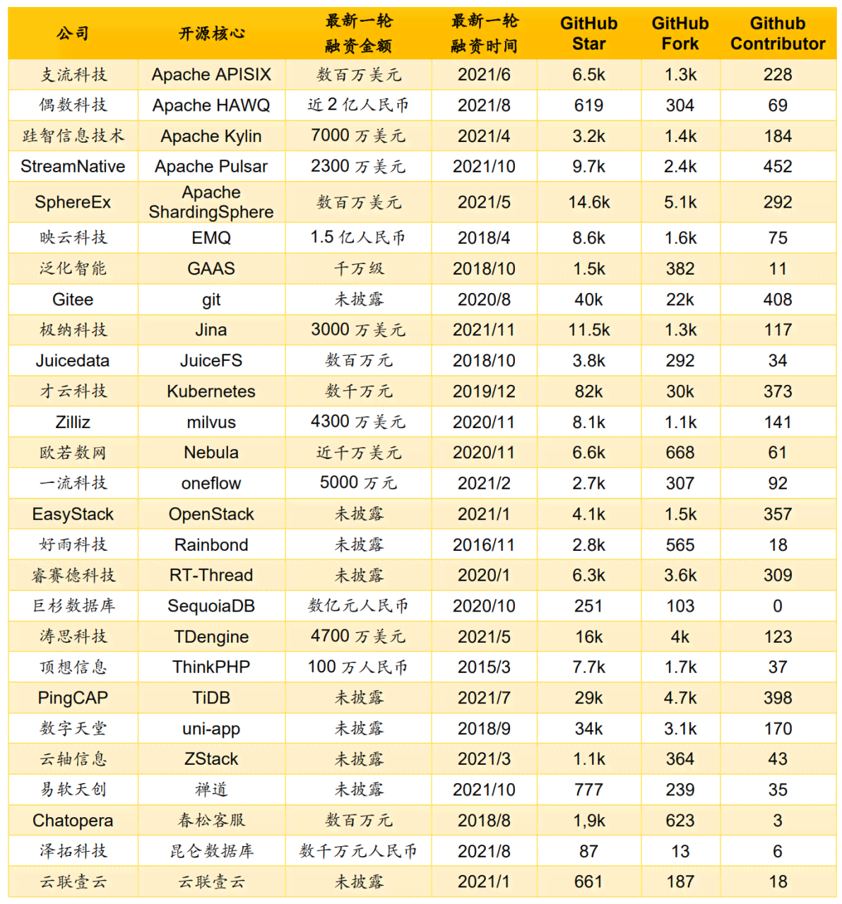 安全中心AI报告：深度解析与经费来源查询（CNAS篇）