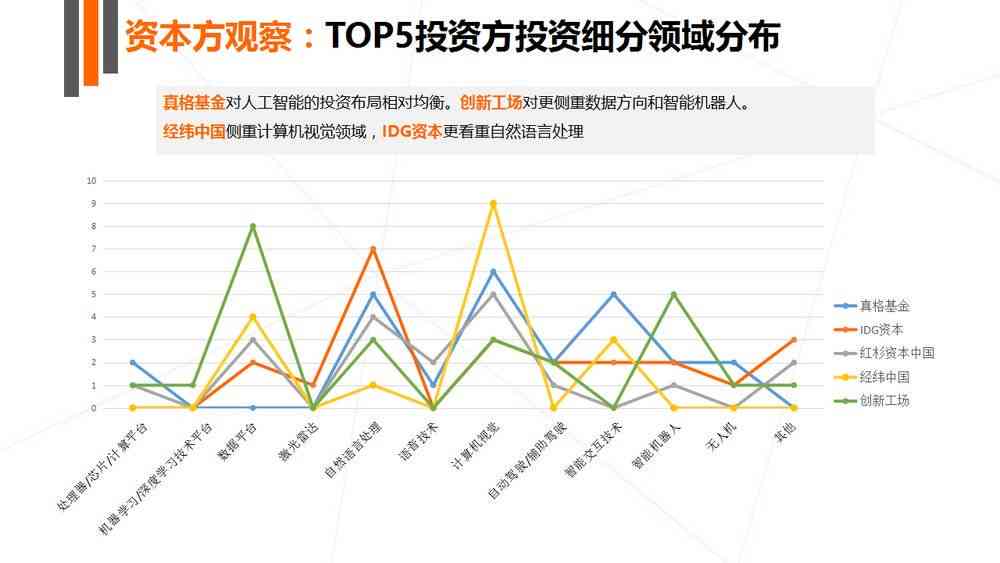 安全中心AI报告：深度解析与经费来源查询（CNAS篇）