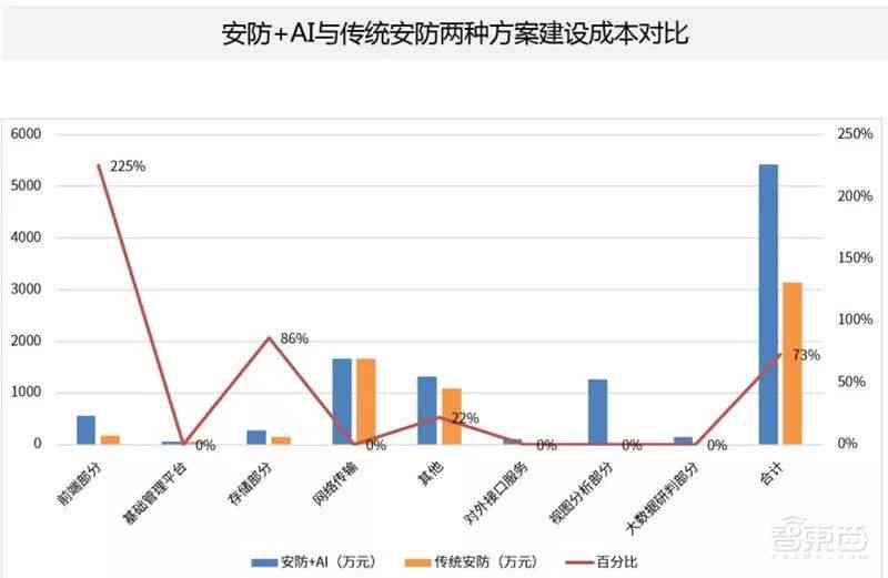 安全中心AI报告：深度解析与经费来源查询（CNAS篇）