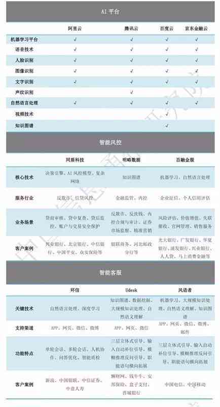 安全中心AI报告：深度解析与经费来源查询（CNAS篇）