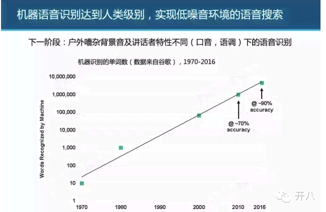 ai配音播音行业分析报告怎么写：全面解析与撰写指南