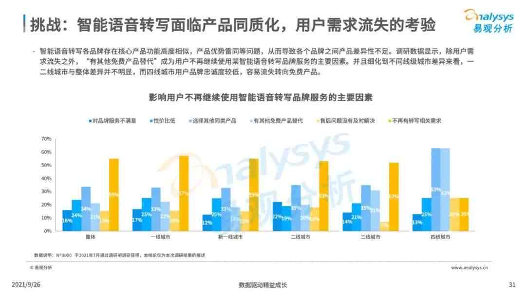 ai配音播音行业分析报告怎么写：全面解析与撰写指南