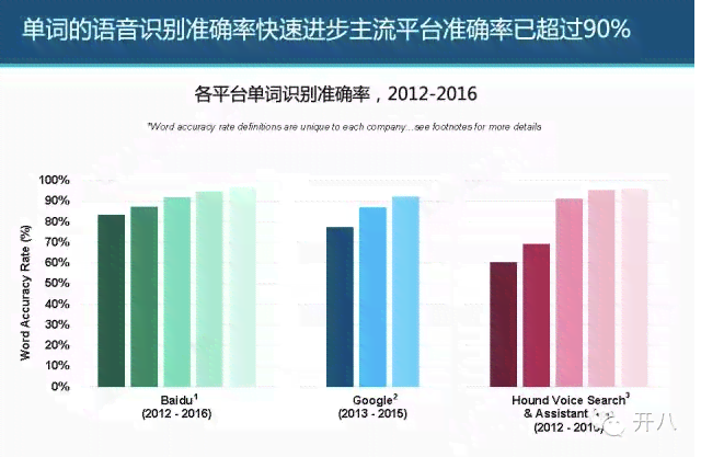 ai配音播音行业分析报告怎么写：全面解析与撰写指南