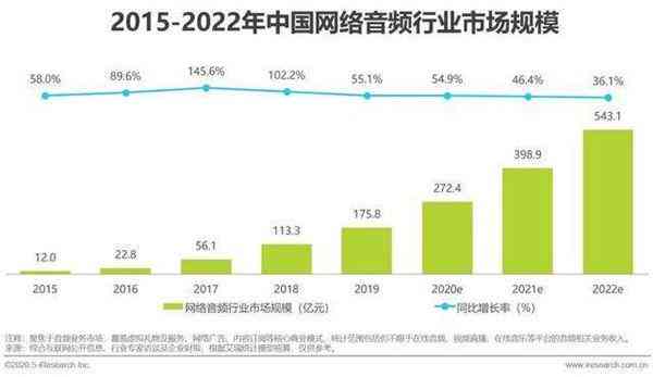 2023-2030年AI配音播音行业深度解析与市场前景预测分析报告