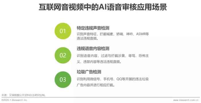 2023-2030年AI配音播音行业深度解析与市场前景预测分析报告