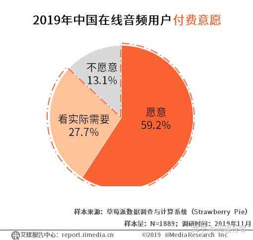 配音行业现状：收入分析、发展概况与调查报告