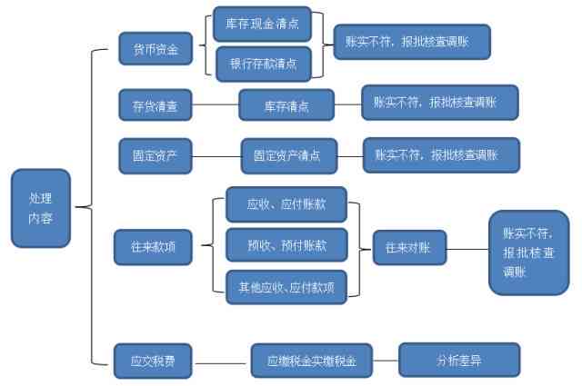 ai直播带货操作流程与盈利分析：是坑还是赚钱之道，合法性与实用技巧解析