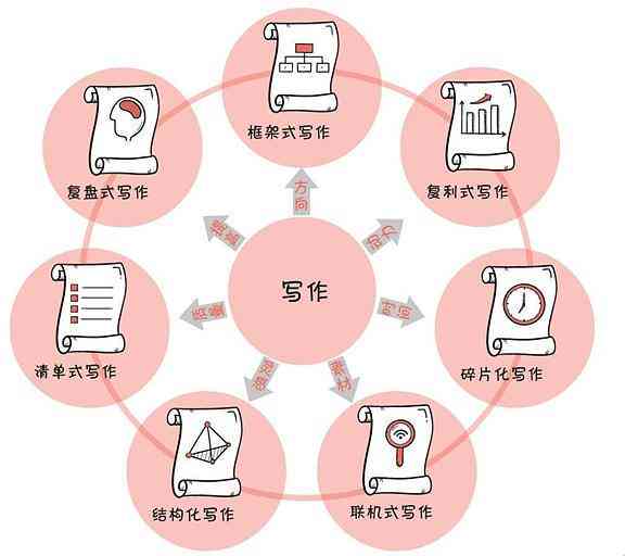 全功能变身神器：一站式阅读与创作体验