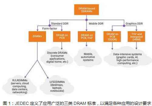 ai绘画的写作风格有哪些：类型、种类及特点概述