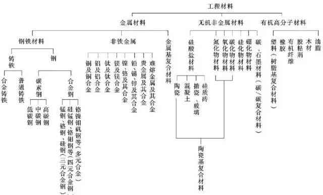 ai绘画的写作风格有哪些：类型、种类及特点概述