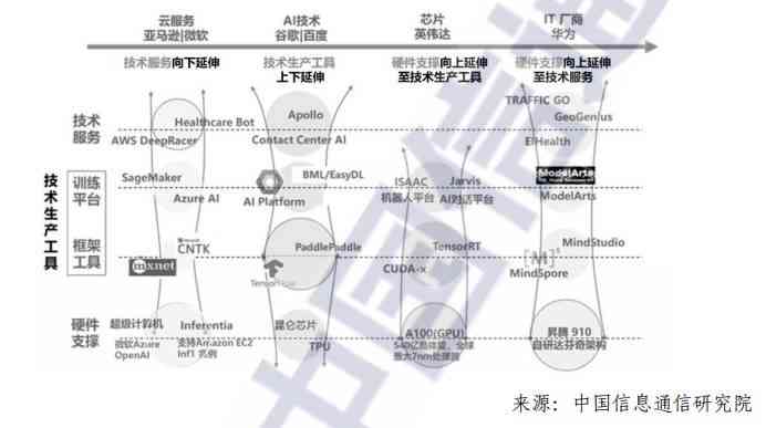 AI绘画技术：起源、原理、应用场景、特点及发展现状概述