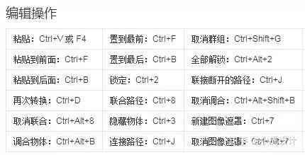 AI助手快捷键大全：快速保存、常用功能一键操作指南