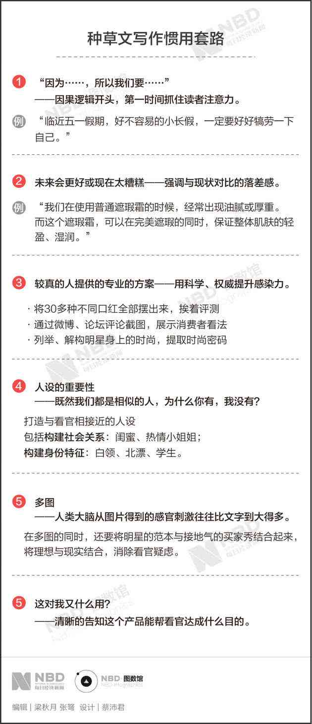 智能小红书文案编辑助手：一键提升内容质量与吸引力