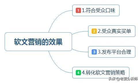 小红书全功能软文创作工具：一键生成多样化内容，满足各类营销需求