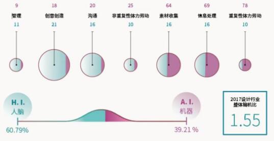 AI在工业设计中的应用：从创作流程到成品实现的全方位解析