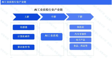 AI在工业设计中的应用：从创作流程到成品实现的全方位解析