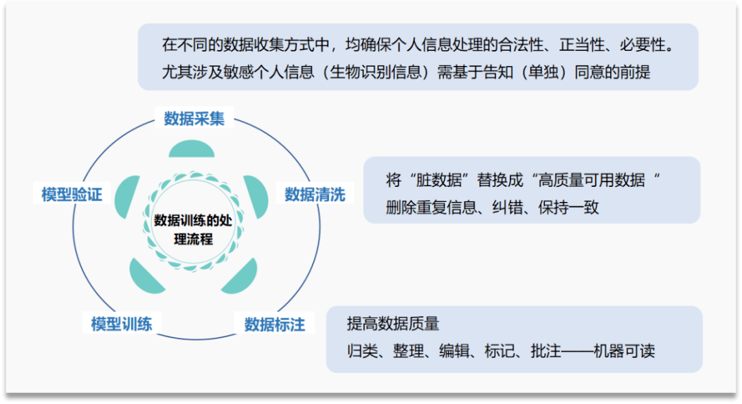 探讨使用AI生成直播脚本的法律合规性及风险