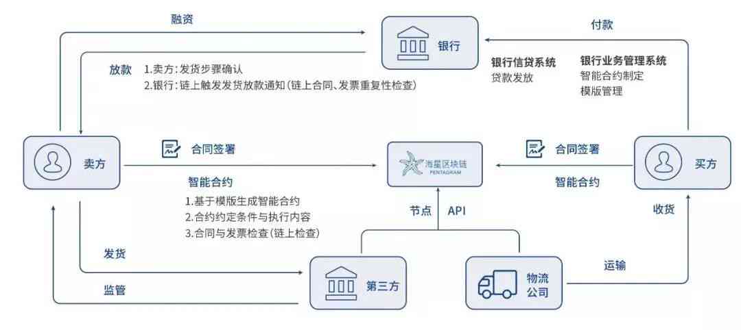 全方位解析：助手AI写作功能及其在多种场景下的应用与优势