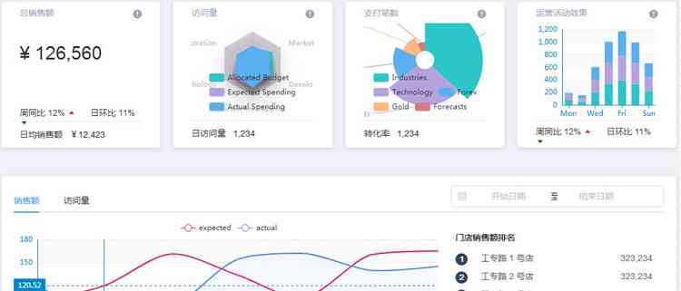 '高效日志管理工具：自动化生成与智能分析'