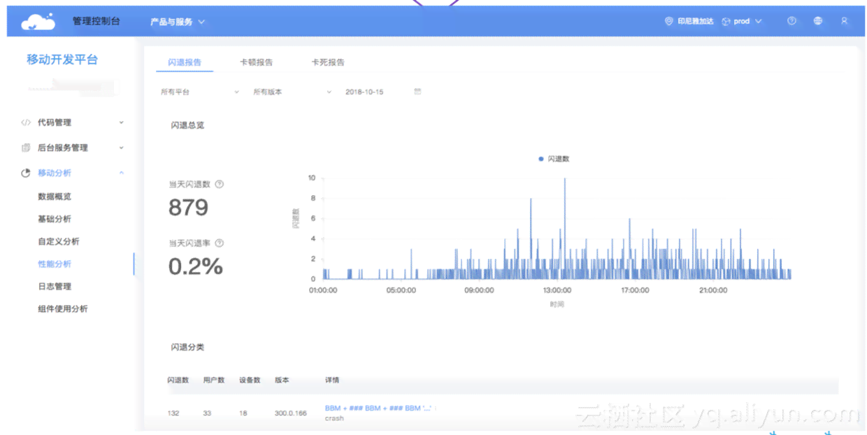 '高效日志管理工具：自动化生成与智能分析'