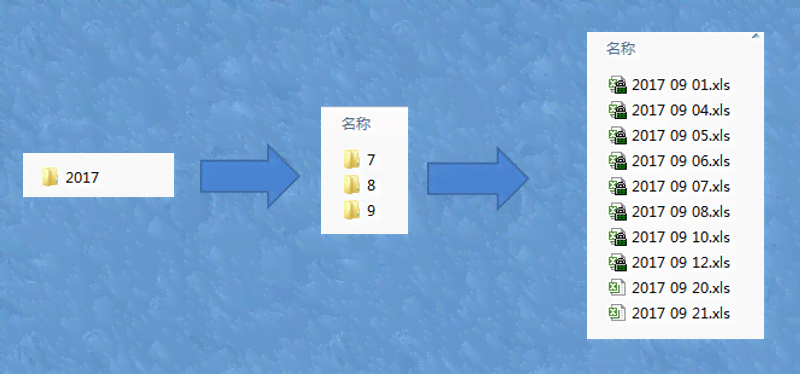 详尽指南：自动生成日志文件的方法与常见问题解决方案