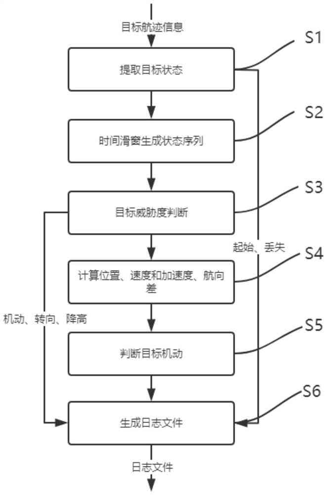 智能日志自动生成系统