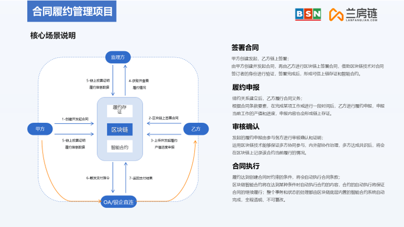 一站式日志管理应用：记录、同步与分享，满足您的所有日志需求