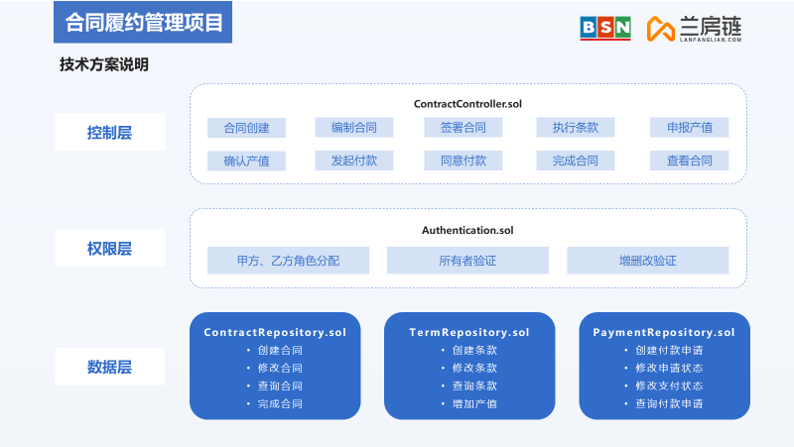 一站式日志管理应用：记录、同步与分享，满足您的所有日志需求