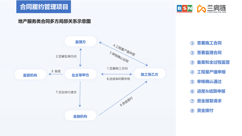 一站式日志管理应用：记录、同步与分享，满足您的所有日志需求