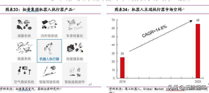 ai创作机器人软件