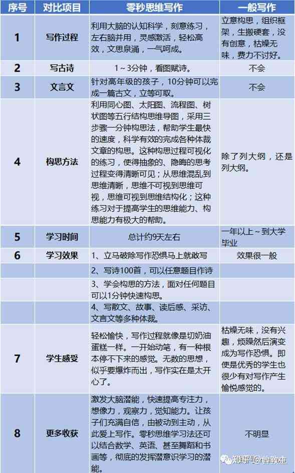 语文阅读写作：学而思训练营对比热门机构网课招生精选