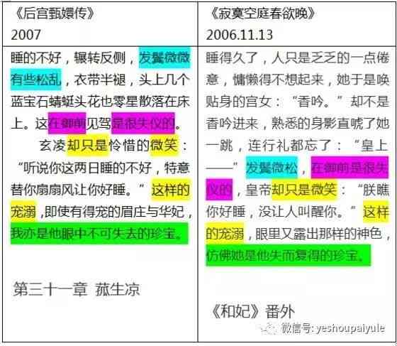 AI写作原创性检测方法：如何查找AI生成内容的原文及避免抄袭问题