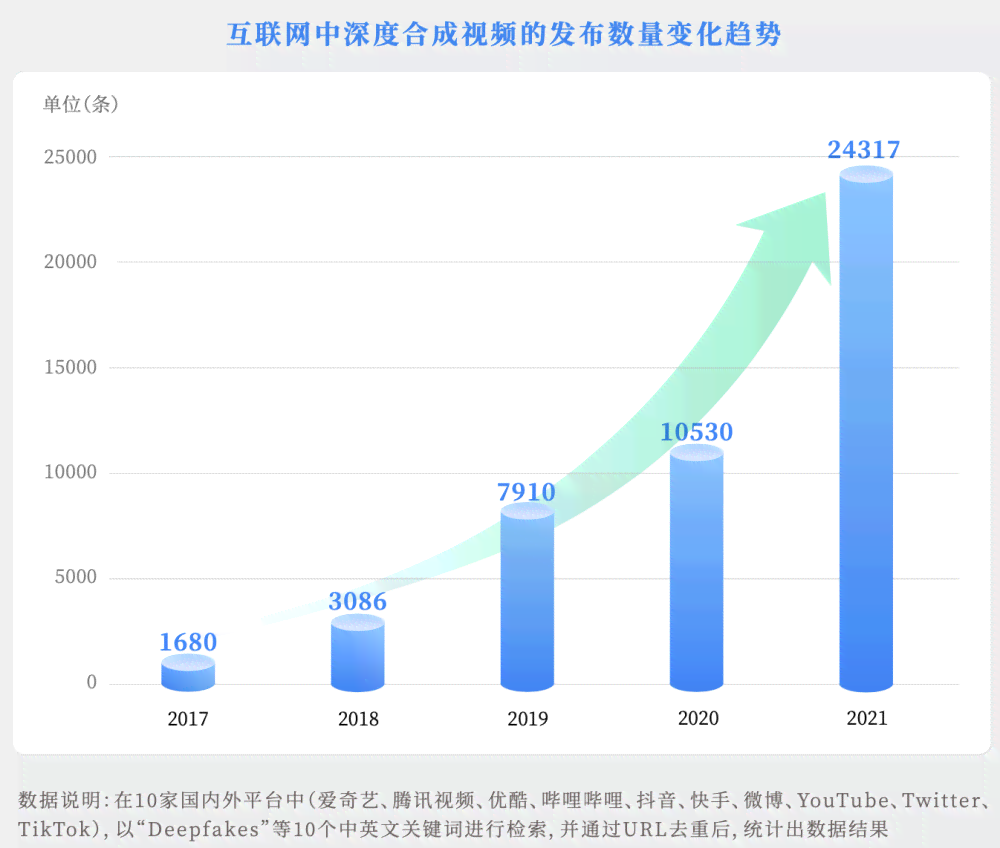 AI助力联合国报告高效合成：全面覆全球挑战与解决方案分析