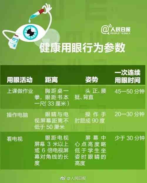 全方位提升视力：探索护眼秘诀，解决视力困扰，解锁清晰视界