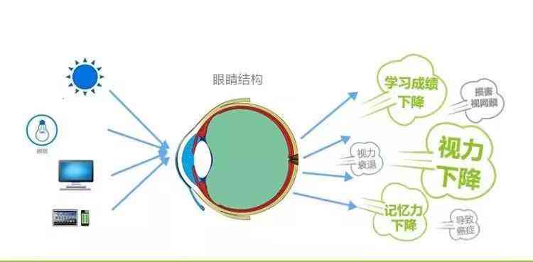 全方位提升视力：探索护眼秘诀，解决视力困扰，解锁清晰视界