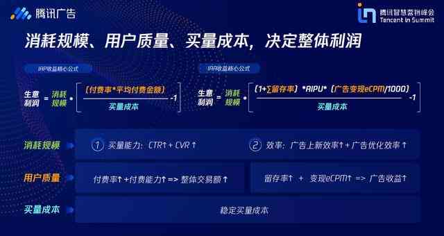 腾讯智能创作工具：全方位提升内容创作效率与质量，助力创作者高效产出