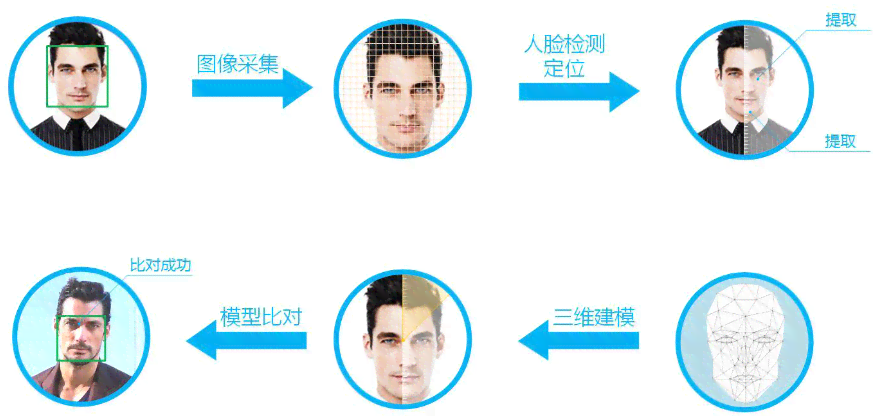 智能人物形象：AI识别与人工智能角色塑造