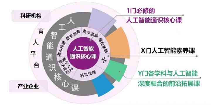 深入解析：AI智能技术的阅读体验与感悟心得